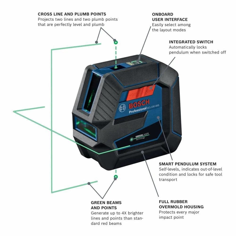 An infographic of the Bosch professional cross-line laser level highlighting key features including cross-line and plumb points, an onboard user interface, an integrated switch, a smart pendulum system, full rubber overmold housing, and high-visibility green beams.