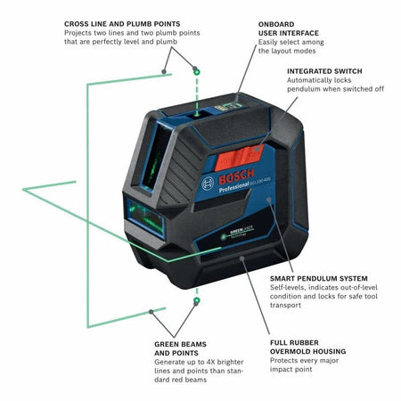 An infographic of the Bosch professional cross-line laser level highlighting key features including cross-line and plumb points, an onboard user interface, an integrated switch, a smart pendulum system, full rubber overmold housing, and high-visibility green beams.