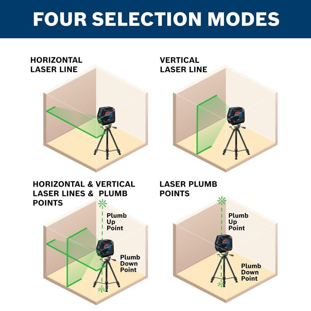 An instructional diagram illustrating the four selection modes of the Bosch green beam laser: horizontal laser line, vertical laser line, combined horizontal and vertical lines with plumb points, and independent laser plumb points.