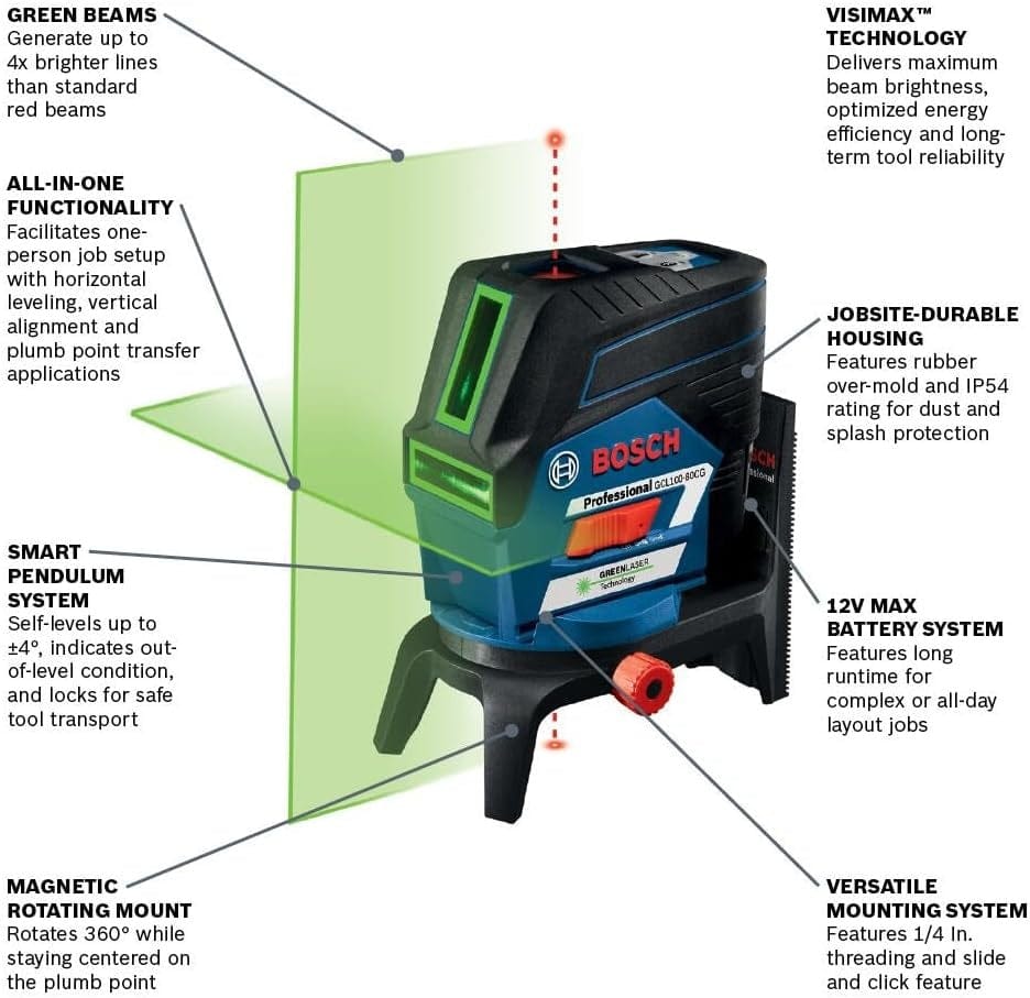 An informational diagram of the laser level highlighting features like 4x brighter green beams, VisiMax technology, smart pendulum system, and 12V Max battery compatibility.