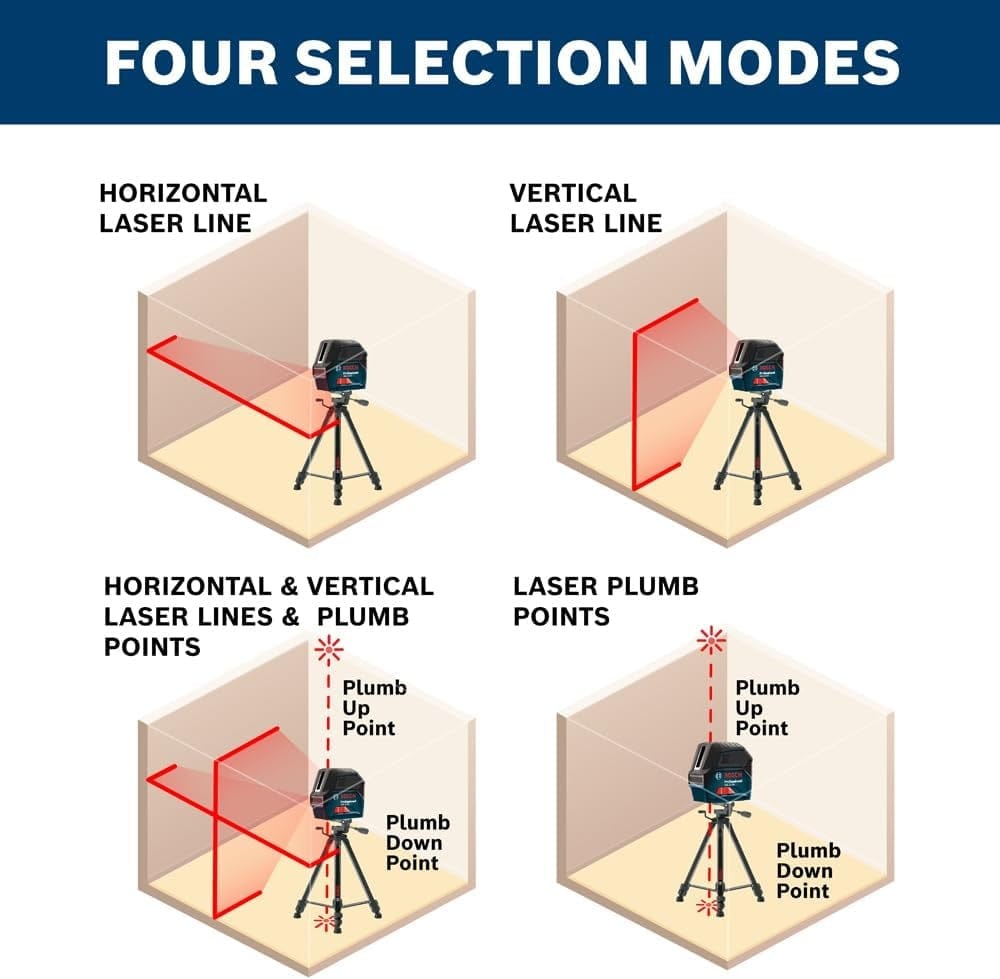 Diagram illustrating four operating modes of the Bosch GCL 2‑160 reconditioned laser level including horizontal line vertical line cross line with plumb points and plumb point only projection.