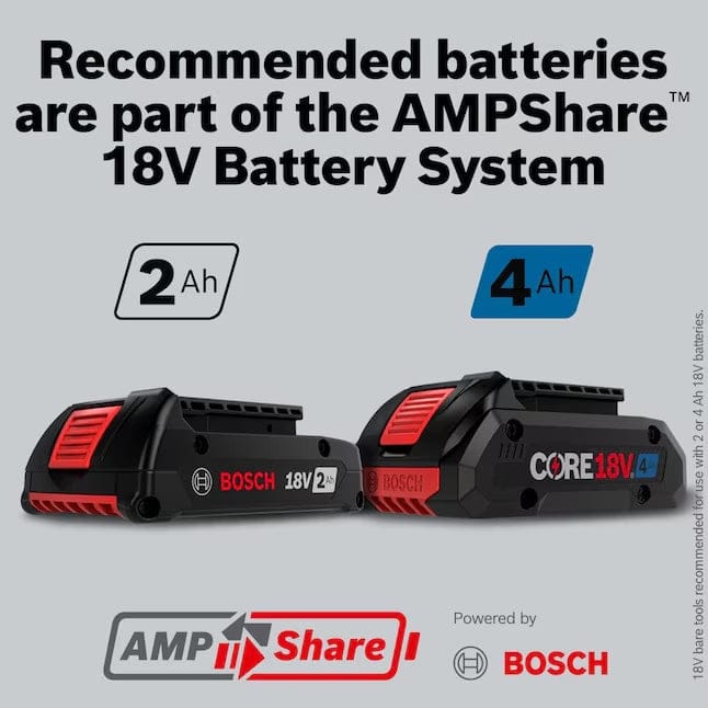 Graphic showing Bosch 2Ah and CORE18V 4Ah batteries labeled as part of the AMPShare 18V Battery System.