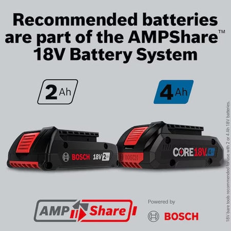 Graphic showing Bosch 2Ah and CORE18V 4Ah batteries labeled as part of the AMPShare 18V Battery System.