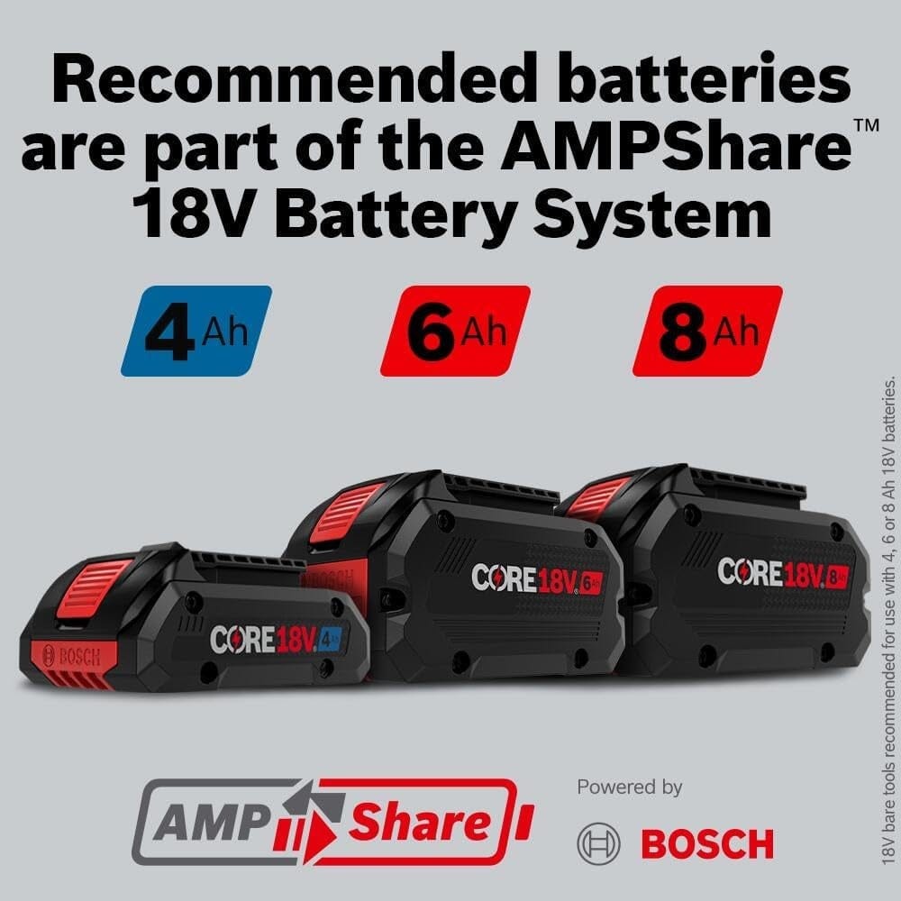 An infographic showcasing recommended batteries for the AMPShare 18V Battery System, displaying 4.0 Ah, 6.0 Ah, and 8.0 Ah CORE18V batteries as part of the multi-brand compatible system powered by Bosch.
