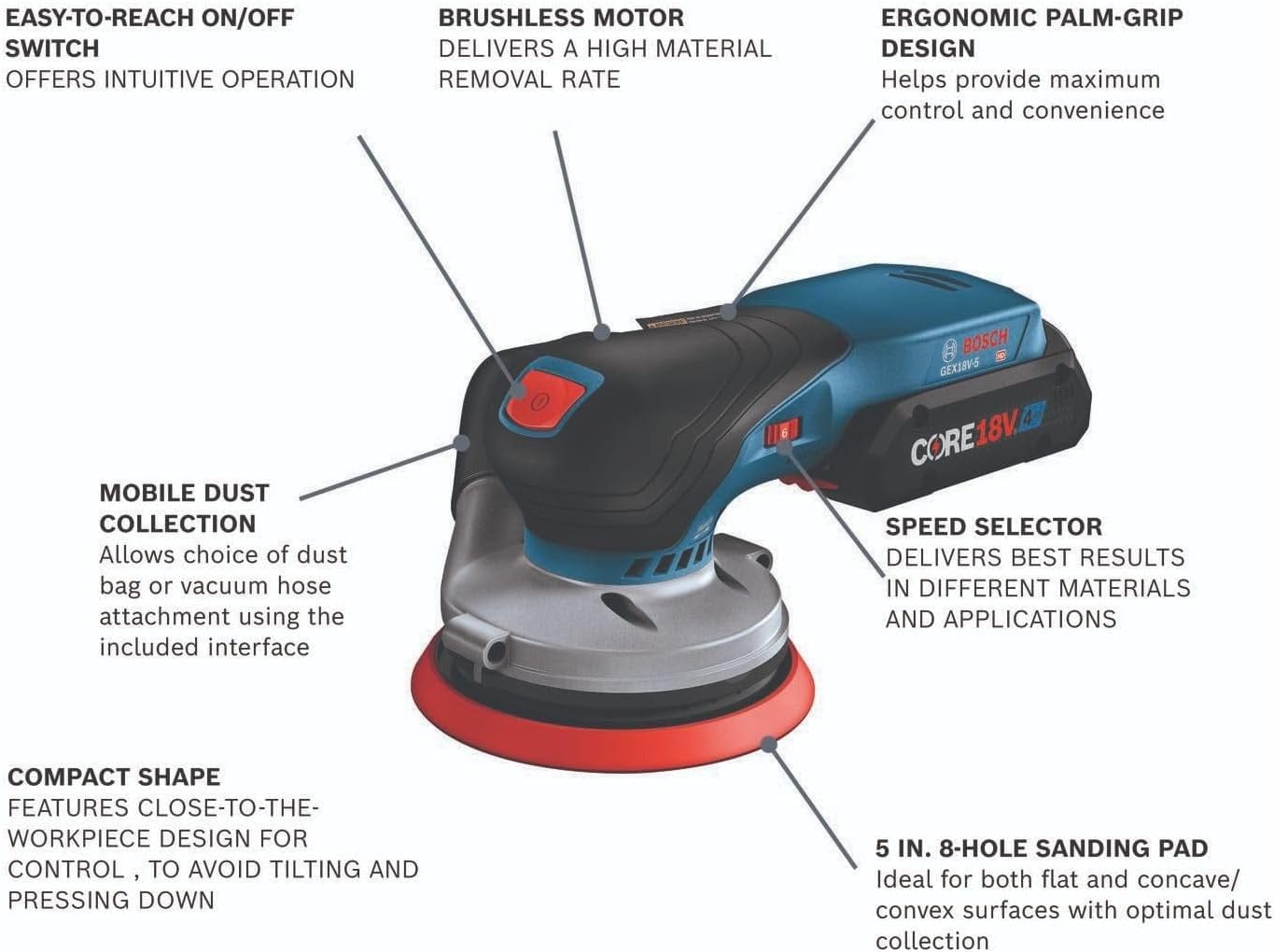 Informational graphic of the sander with lines pointing to features like the easy-to-reach switch, brushless motor, ergonomic palm grip, and speed selector.