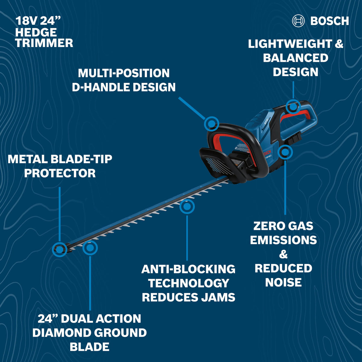 A full technical product diagram layout of the complete cordless hedge trimmer assembly isolated against a dark blue background with topological contour lines, pointing out key features via radial text lines identifying the multi-position D-handle, metal blade tip protector, 24-inch dual action diamond ground blade, anti-blocking technology, and lightweight design.