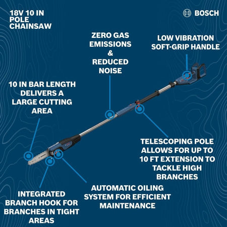 Infographic highlighting the features of the Bosch 18V 10-inch pole chainsaw, including zero gas emissions, a low-vibration soft-grip handle, a 10-foot telescoping extension, an automatic oiling system, and an integrated branch hook.