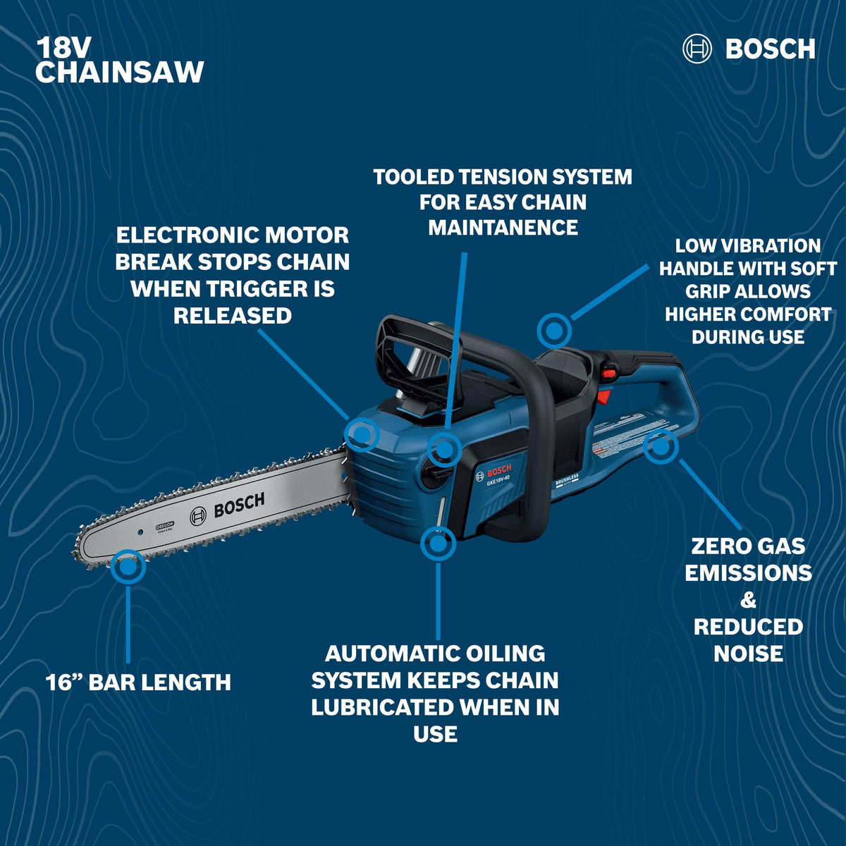 A full technical marketing diagram of the complete cordless 16-inch chainsaw assembly isolated against a dark blue background with topographic accent lines, pointing out core performance features via radial callout lines to indicators for the electronic motor brake, tooled tension system, soft-grip handle, zero emissions, and 16-inch bar length.