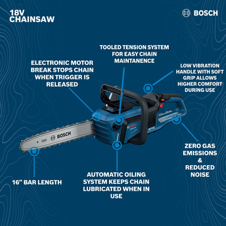 A full technical marketing diagram of the complete cordless 16-inch chainsaw assembly isolated against a dark blue background with topographic accent lines, pointing out core performance features via radial callout lines to indicators for the electronic motor brake, tooled tension system, soft-grip handle, zero emissions, and 16-inch bar length.