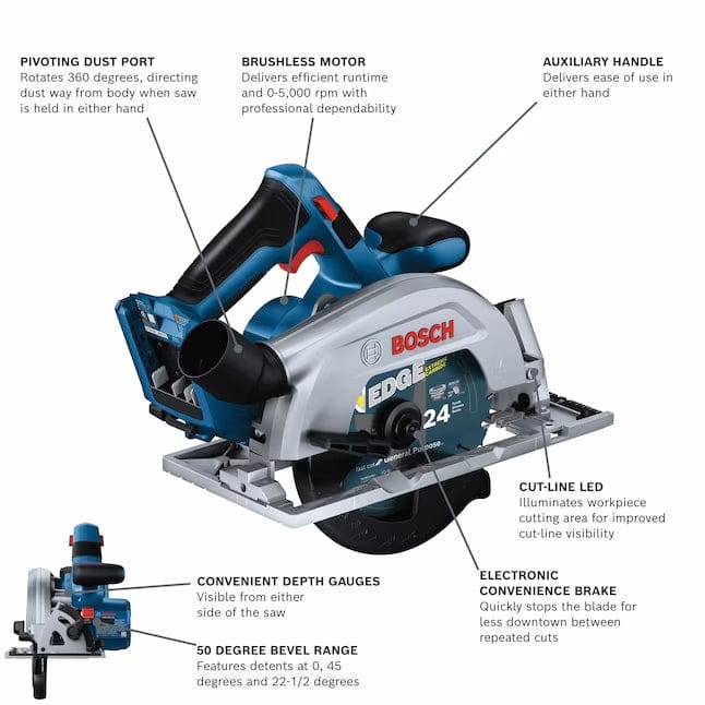 Labeled diagram of Bosch EDGE circular saw highlighting LED, brake, bevel range, depth gauges, and dust port.