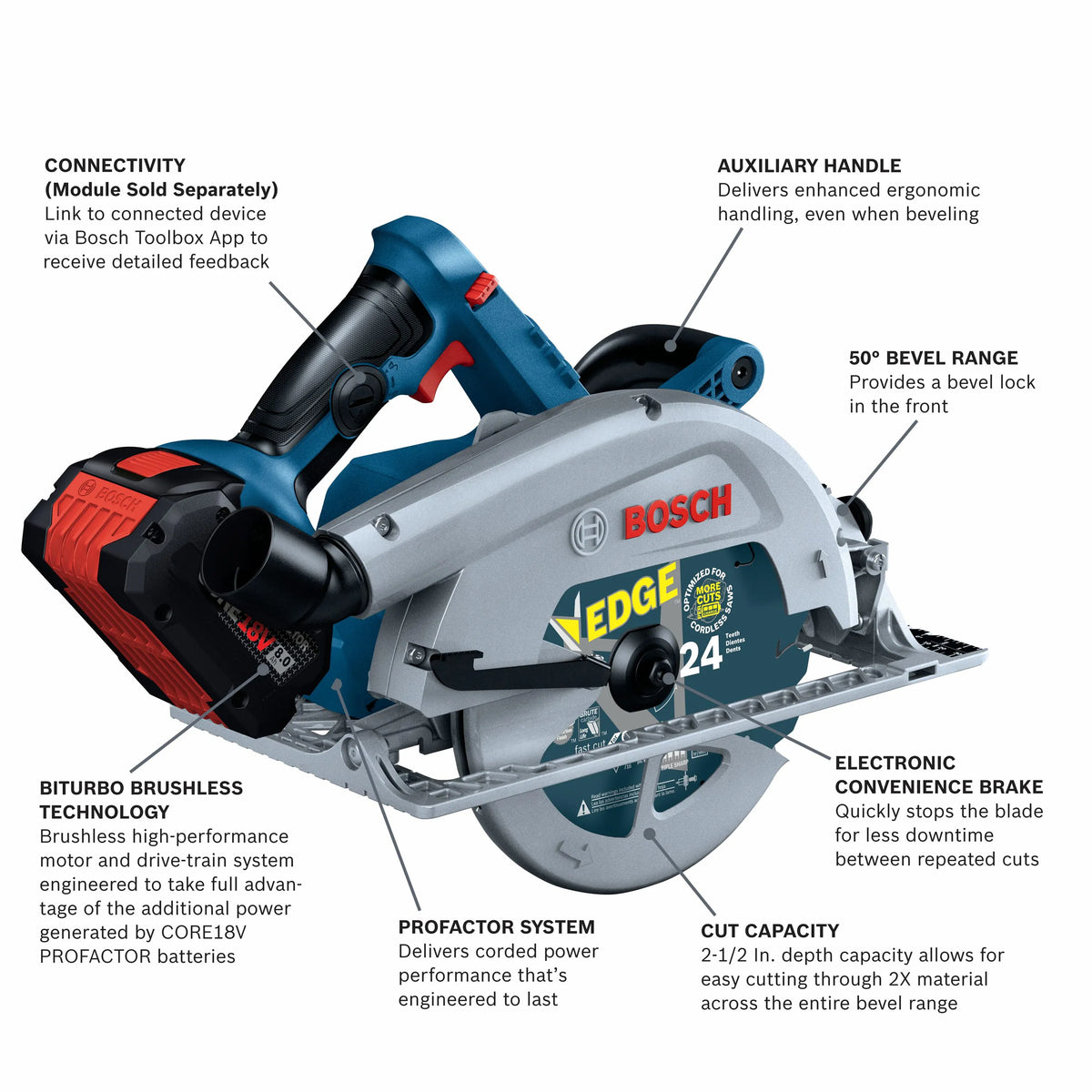 An informational product feature diagram showing a three-quarter view of the Bosch GKS18V-25C circular saw with clear callout pointers indicating specific technical highlights, including Connectivity Module Sold Separately, Auxiliary Handle, 50 Degree Bevel Range, Electronic Convenience Brake, Cut Capacity, PROFACTOR System, and BITURBO Brushless Technology.