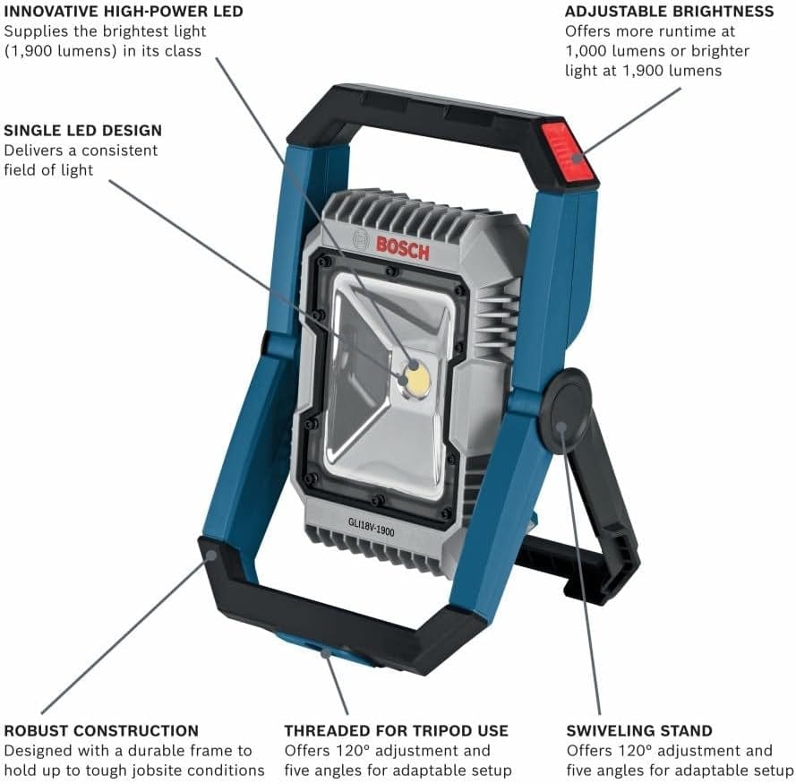 Product diagram of the Bosch GLI18V-1900N floodlight highlighting key features: innovative high-power LED with 1,900 lumens, single LED design for a consistent field of light, adjustable brightness, robust construction, swiveling stand, and tripod mount threading.