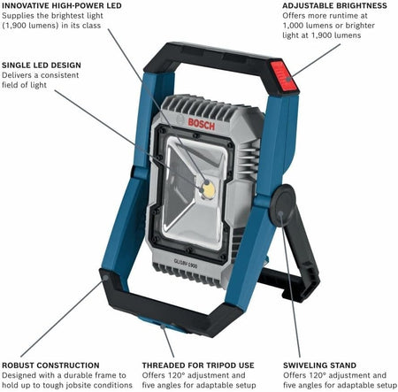 Product diagram of the Bosch GLI18V-1900N floodlight highlighting key features: innovative high-power LED with 1,900 lumens, single LED design for a consistent field of light, adjustable brightness, robust construction, swiveling stand, and tripod mount threading.