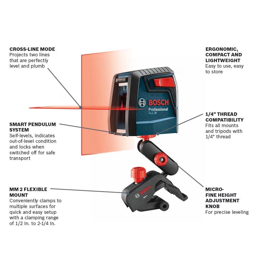 An infographic highlighting the technical features of the Bosch GLL30 laser, including cross-line mode for level and plumb lines, Smart Pendulum System for self-leveling, and compatibility with the MM 2 flexible mount featuring micro-fine height adjustment.