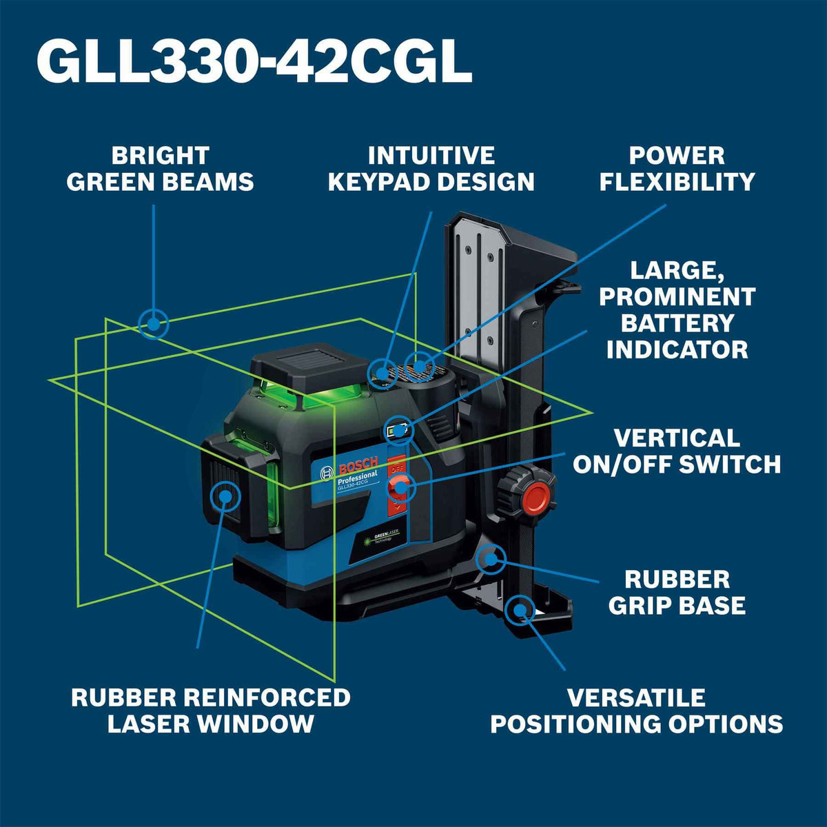 Product feature graphic on a dark blue background showing the laser level emitting green beams, with text callouts highlighting the intuitive keypad design, power flexibility, large prominent battery indicator, vertical on/off switch, rubber grip base, and rubber reinforced laser window.