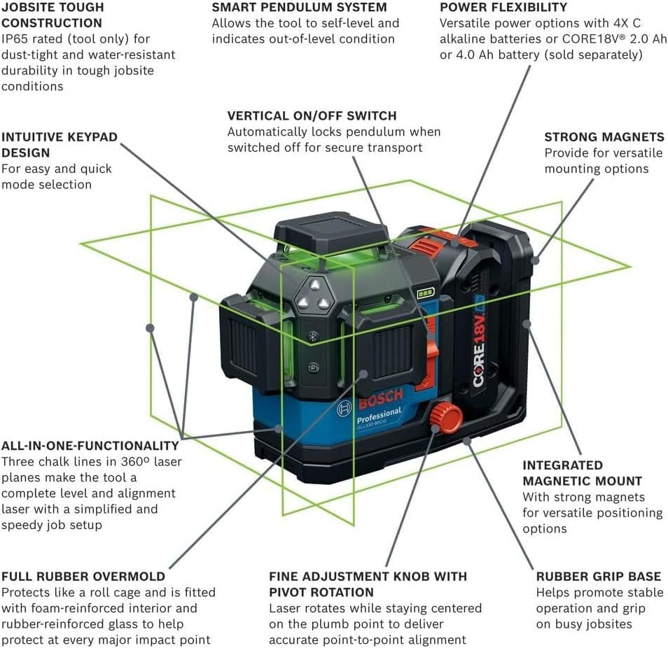 Infographic diagram of the laser level with text callouts pointing to features like the smart pendulum system, integrated magnetic mount, and rubber overmold housing