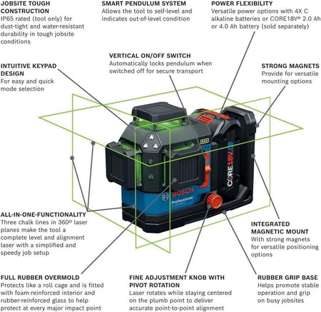 Infographic diagram of the laser level with text callouts pointing to features like the smart pendulum system, integrated magnetic mount, and rubber overmold housing