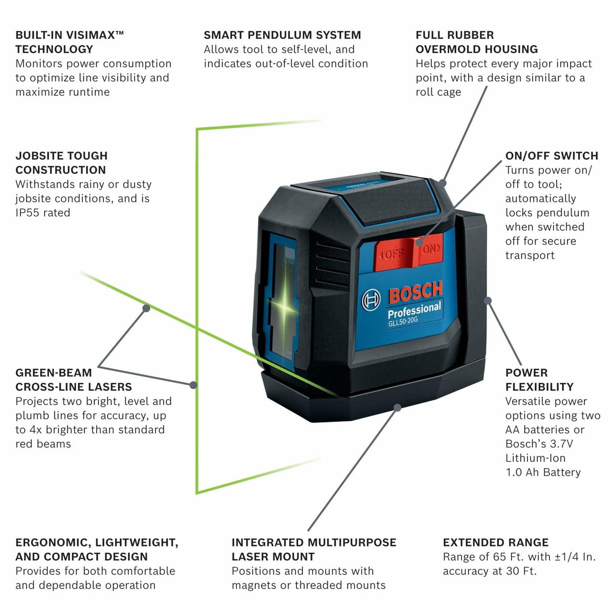 Promotional graphic of Bosch GLL50-20GL-RTlaser level highlighting features like VisiMax, IP64 rating, green beams, and power flexibility