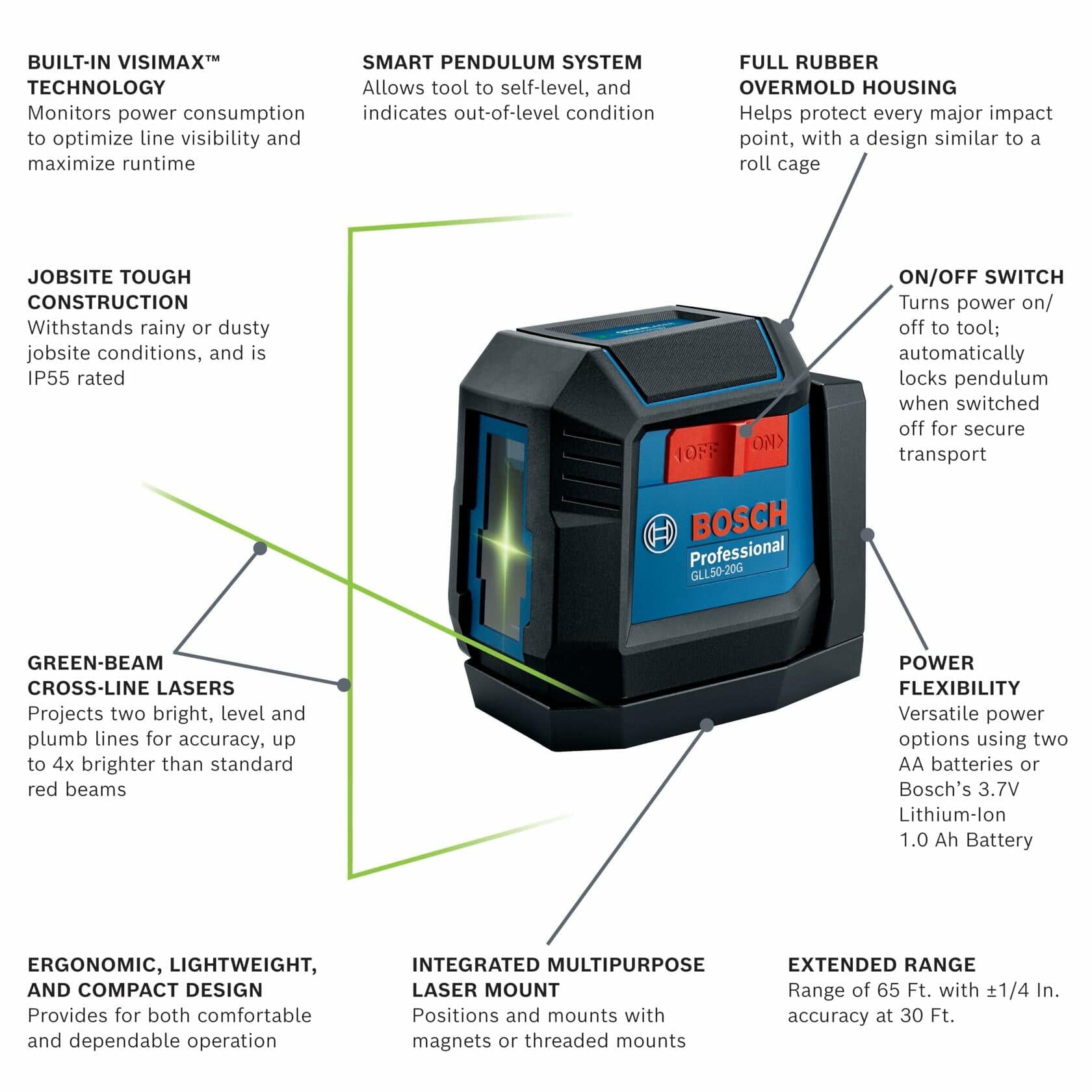 Promotional graphic of Bosch GLL50-20GL-RTlaser level highlighting features like VisiMax, IP64 rating, green beams, and power flexibility