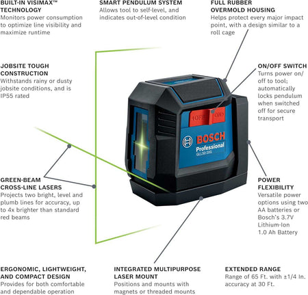 Infographic diagram highlighting key features including the VisiMax technology, smart pendulum system, rubber overmold housing, and power flexibility with the rechargeable 3.7V Lithium-Ion battery.