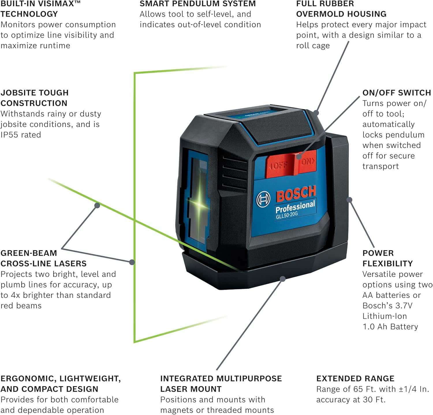 Promotional graphic of Bosch GLL 2-50 laser level highlighting features like VisiMax technology, IP55 rating, and green cross-line projection.