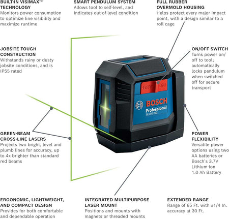 Promotional graphic of Bosch GLL 2-50 laser level highlighting features like VisiMax technology, IP55 rating, and green cross-line projection.