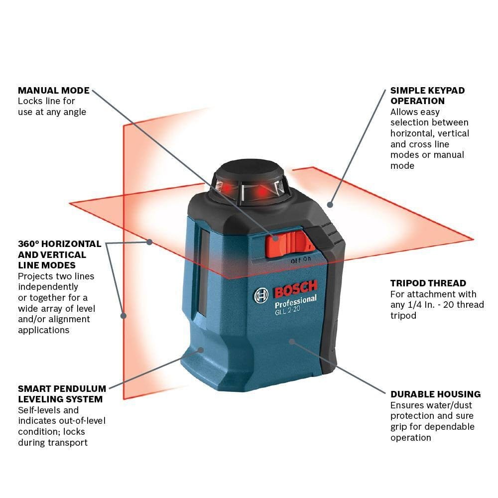 Technical diagram of the Bosch GLL 2-20 professional laser level highlighting the 360-degree horizontal and vertical line modes, Smart Pendulum System, manual mode, simple keypad operation, 1/4-20 tripod thread, and durable IP54 housing.