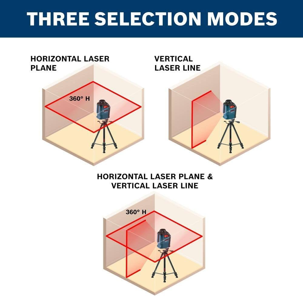 Visual guide demonstrating the three selection modes of the Bosch GLL 2-20 including horizontal laser plane, vertical laser line, and combined horizontal and vertical cross-line modes.