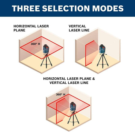 Visual guide demonstrating the three selection modes of the Bosch GLL 2-20 including horizontal laser plane, vertical laser line, and combined horizontal and vertical cross-line modes.
