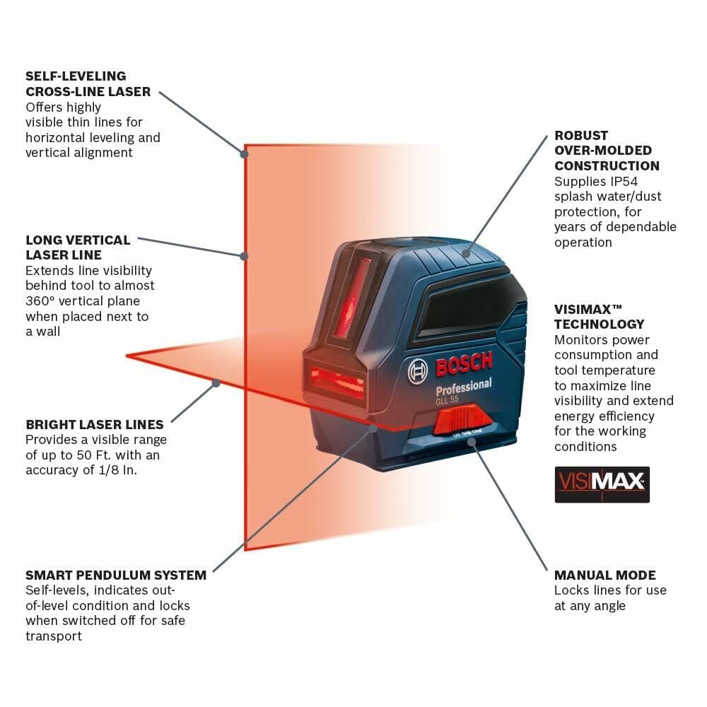 An informative product graphic for the Bosch GLL 55 red beam laser level highlighting key features such as VisiMax technology, smart pendulum system, manual mode, and robust IP54 over-molded construction.