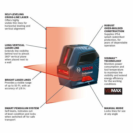 An informative product graphic for the Bosch GLL 55 red beam laser level highlighting key features such as VisiMax technology, smart pendulum system, manual mode, and robust IP54 over-molded construction.