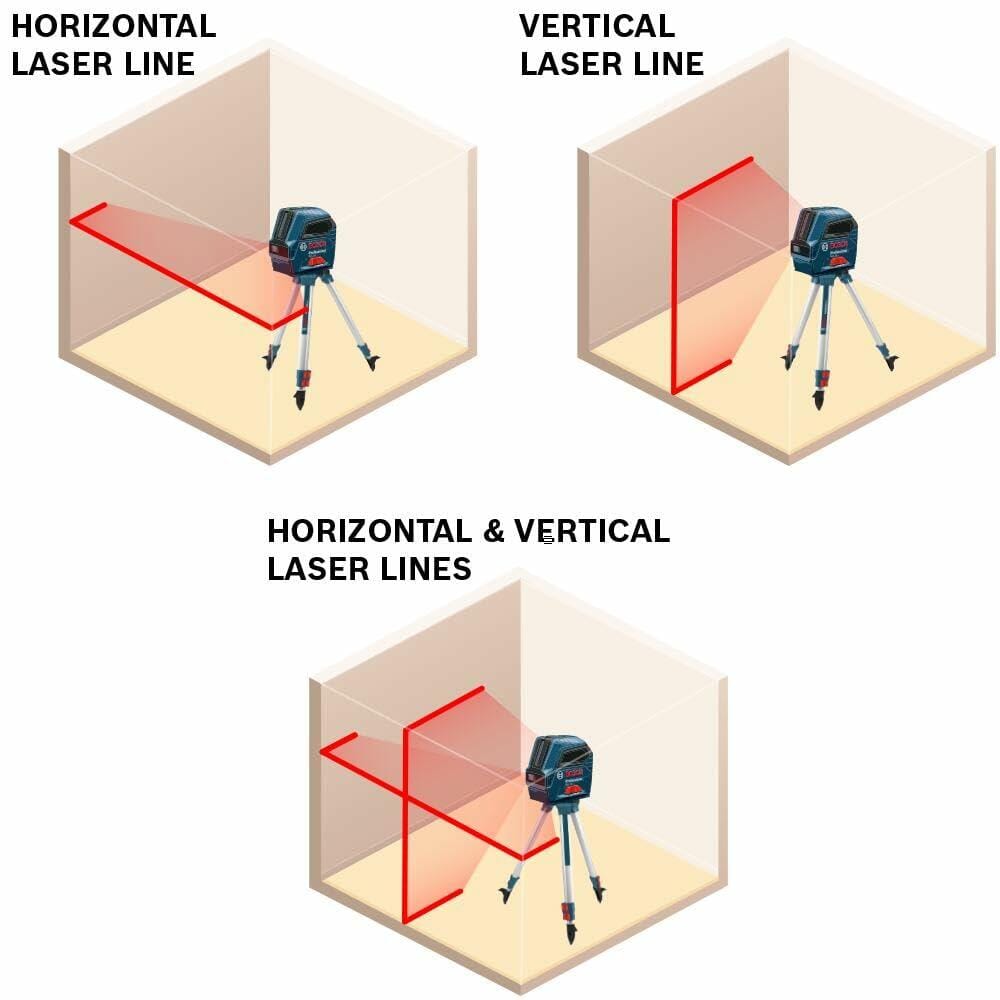 Product diagrams illustrating the three layout modes of the Bosch GLL 55 laser: independent horizontal line, independent vertical line, and combined horizontal and vertical cross-lines for versatile project coverage.