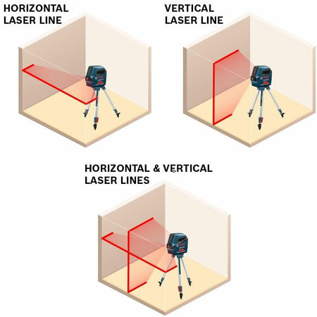 Product diagrams illustrating the three layout modes of the Bosch GLL 55 laser: independent horizontal line, independent vertical line, and combined horizontal and vertical cross-lines for versatile project coverage.