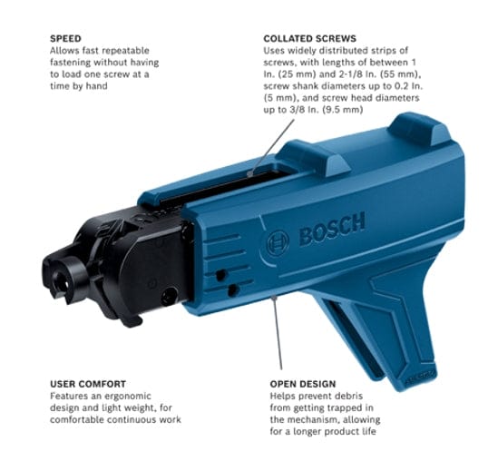 Bosch GMA22 screwgun attachment with ergonomic handle and collated screw feed. Labeled features highlight speed, screw compatibility, user comfort, and open design for debris prevention.