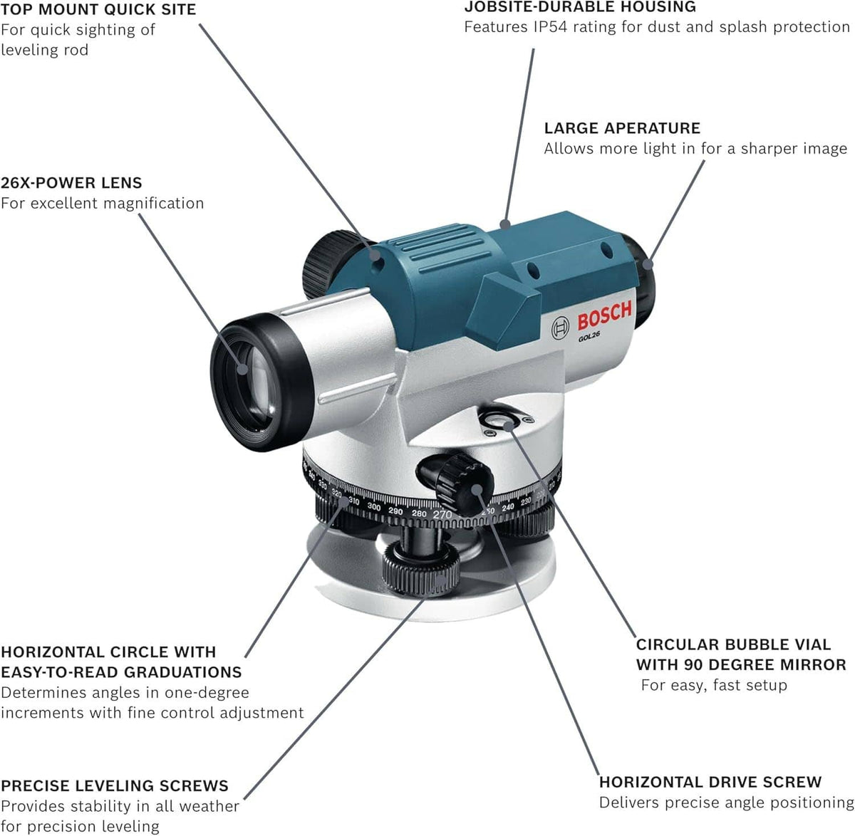 An informational product diagram of the Bosch GOL26 automatic optical level with pointer lines calling out key components for site surveyor tasks, including the Top Mount Quick Site, Jobsite-Durable Housing with an IP54 protection rating, Large Aperture, 26x-Power Lens, Circular Bubble Vial with 90 Degree Mirror, Horizontal Drive Screw, Precise Leveling Screws, and Horizontal Circle with Easy-to-Read Graduations.