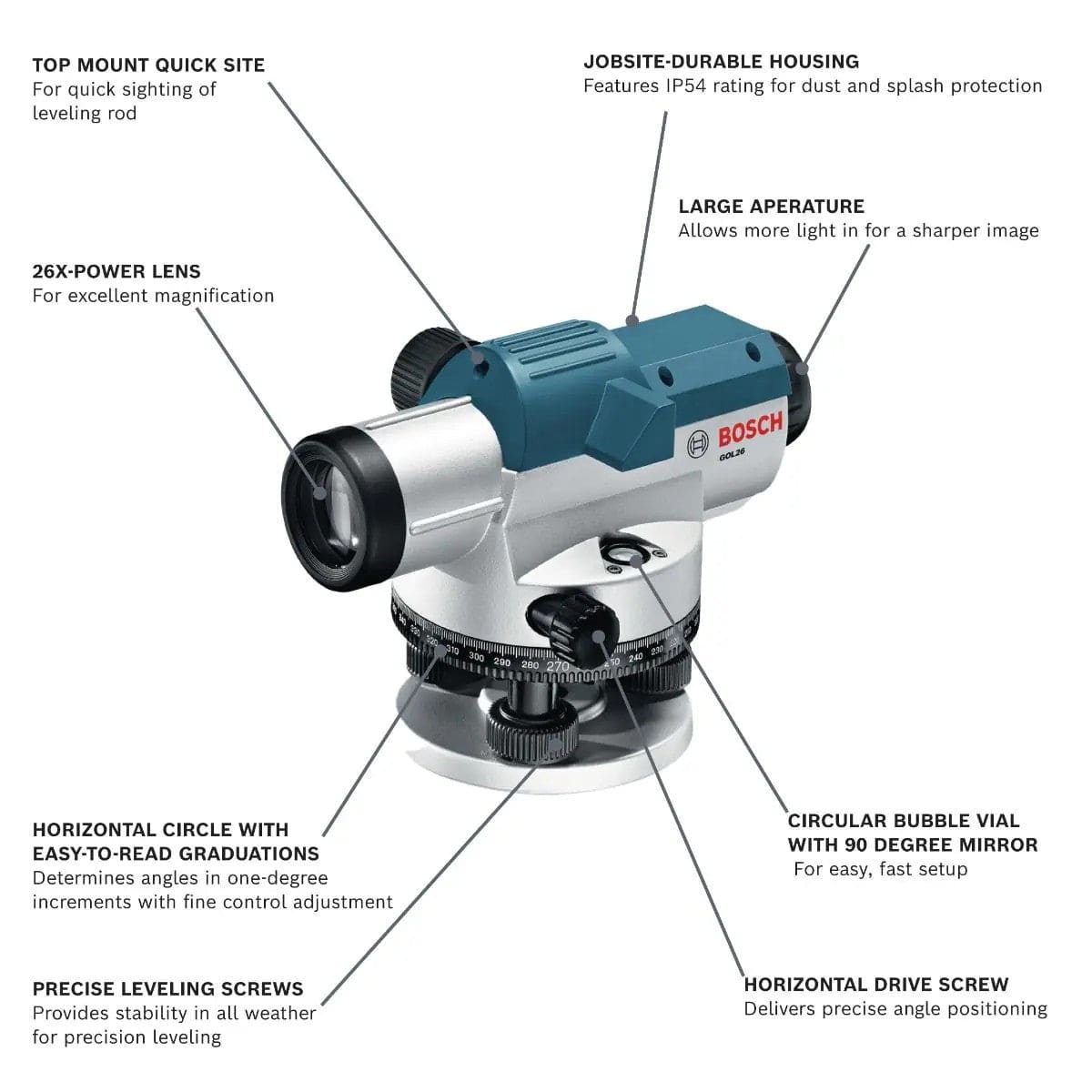 Labeled diagram of Bosch GOL 26 optical level showing features like 26X lens, bubble vial, quick sight, and durable housing.
