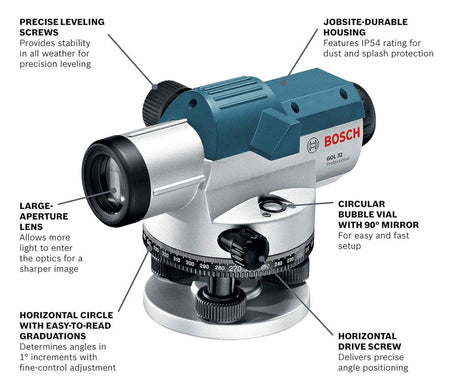 Labeled diagram of Bosch GOL 32 optical level showing features like bubble vial, lens, and leveling screws.