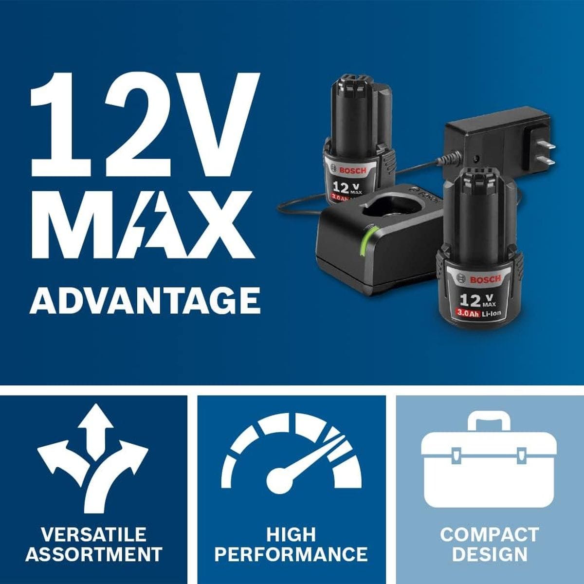 An informational graphic display titled 12V MAX ADVANTAGE illustrating a Bosch 12V Max charger and two compact lithium-ion batteries above three icons representing a versatile assortment, high performance, and a compact design.