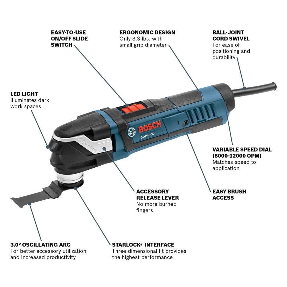 Labeled Bosch GOP40-30 multi-tool highlighting ergonomic grip, LED light, Starlock interface, and variable speed dial.