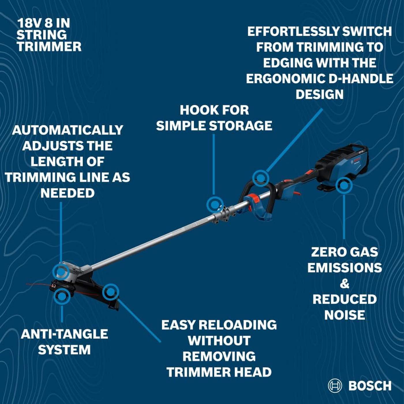 An informational graphic of the Bosch 18V string trimmer with callouts for key features including the Pro-Tap automatic line adjustment, integrated storage hook, anti-tangle system, and EasyWind spool for rapid reloading.