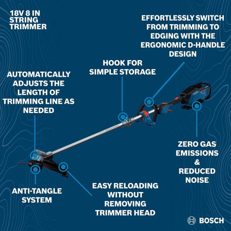 An informational graphic of the Bosch 18V string trimmer with callouts for key features including the Pro-Tap automatic line adjustment, integrated storage hook, anti-tangle system, and EasyWind spool for rapid reloading.