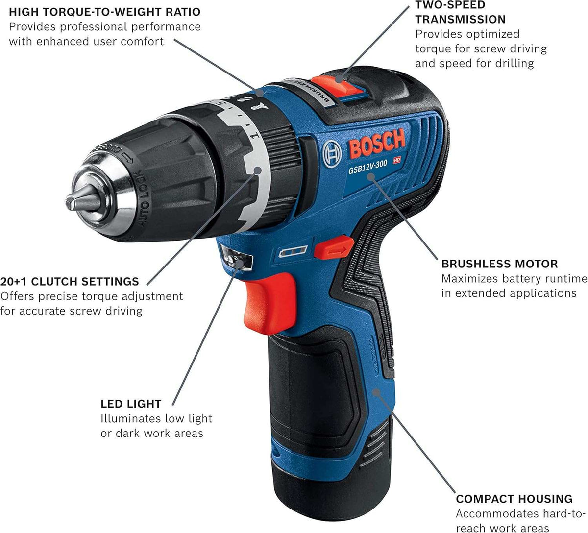 Product infographic of the GSB12V-300 hammer drill/driver with callouts highlighting its key features: a high torque-to-weight ratio for professional performance, a two-speed transmission for optimized torque and speed, a brushless motor for maximized runtime, a compact housing for hard-to-reach areas, 20 plus 1 clutch settings for accurate driving, and integrated LED light.