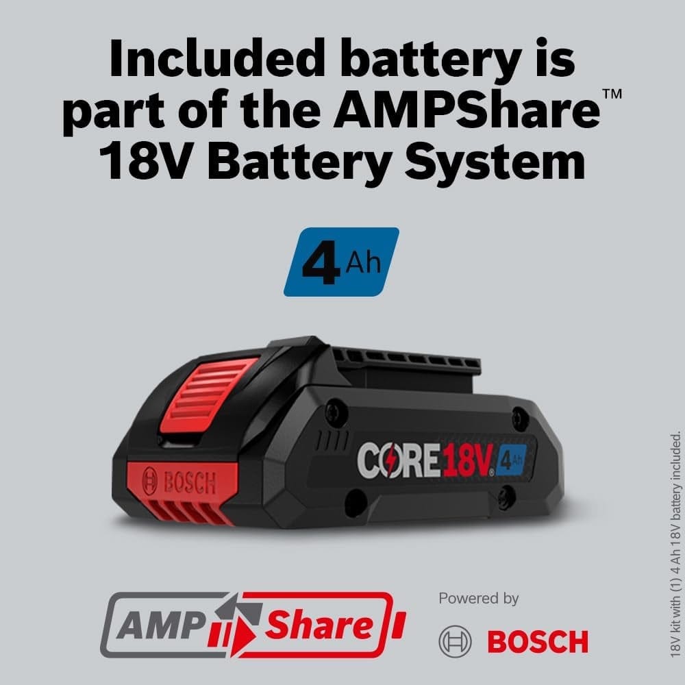 Infographic showing the Bosch CORE18V 4.0Ah battery, noting its compatibility with the AMPShare 18V battery system for multi-brand tool flexibility.