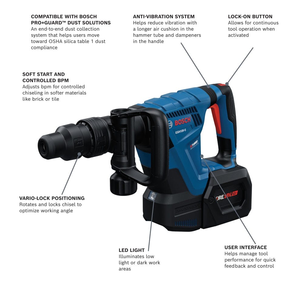 A feature diagram of the GSH18V-5 demolition hammer highlighting technical benefits such as Bosch PRO+GUARD compatibility, soft start, Vario-Lock positioning, and an anti-vibration system.