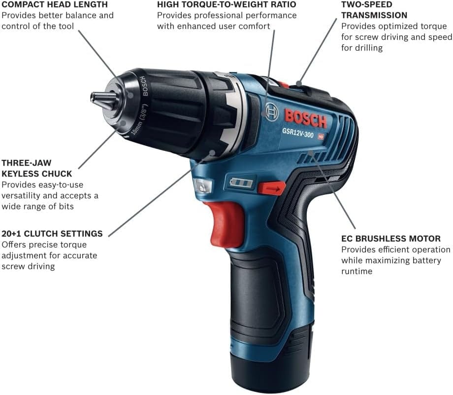 A technical infographic of the GSR12V-300 drill/driver with callouts highlighting key features: a compact head length for better balance, a high torque-to-weight ratio for professional performance, a two-speed transmission for optimized drilling and driving, an EC brushless motor for efficiency, 20 plus 1 clutch settings for precision, and a three-jaw keyless chuck.