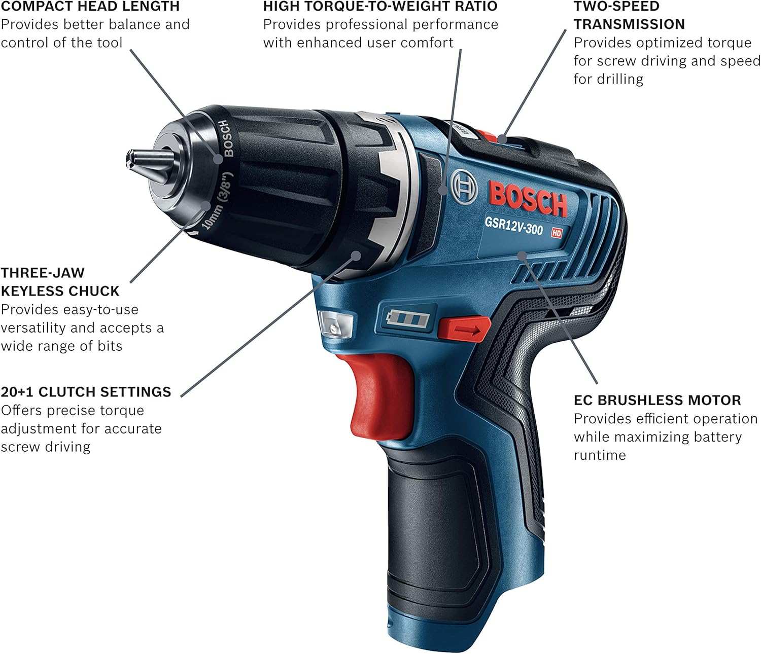 Product informational graphic for the GSR12V-300N highlighting key features such as the EC brushless motor, 300 inch-pounds of torque, two-speed transmission, and a compact head length of 6.0 inches.
