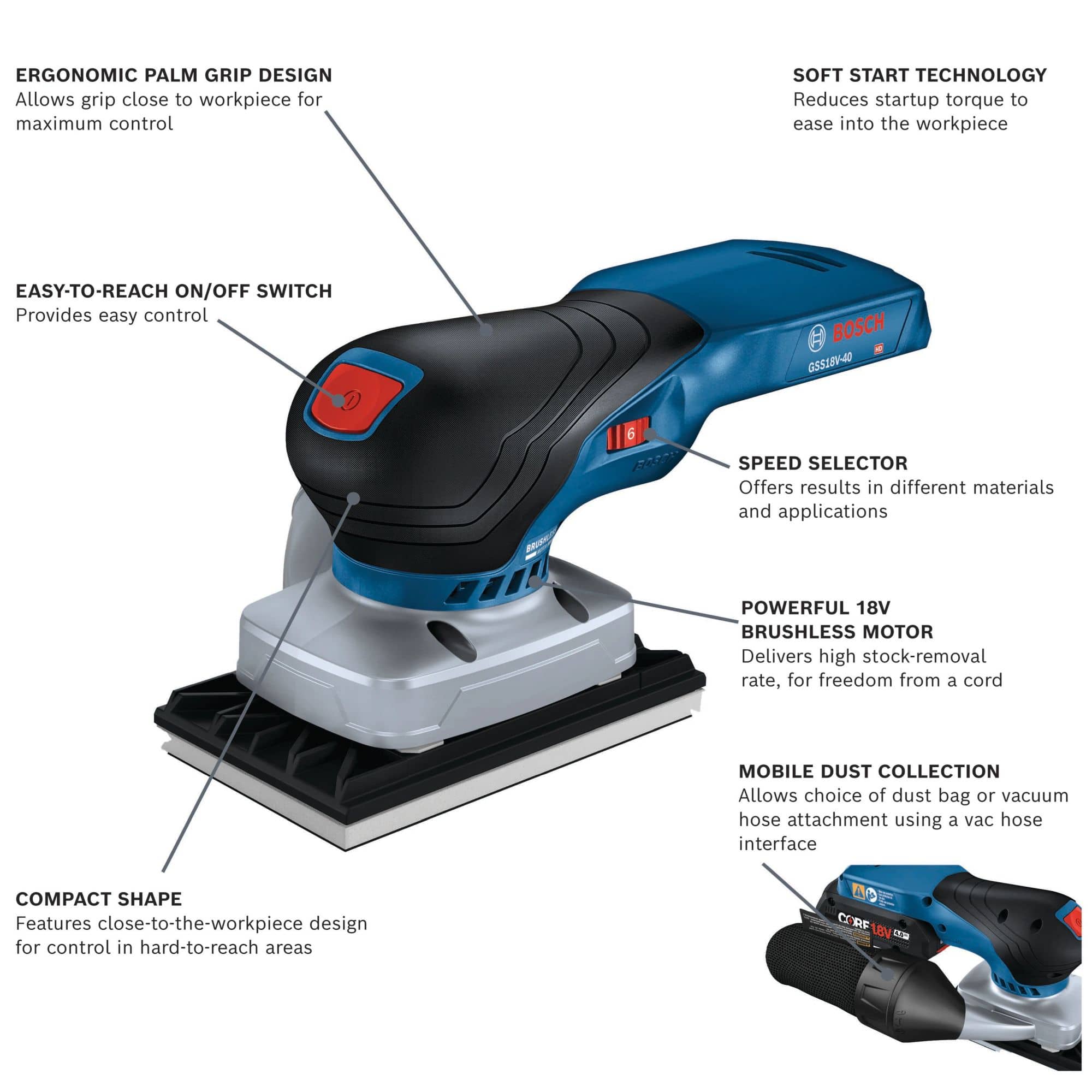 An infographic product diagram of the Bosch GSS18V-40 sheet sander with pointer lines highlighting key structural features including the ergonomic palm grip design, soft start technology, an easy-to-reach on/off switch, variable speed selector, powerful 18V brushless motor, compact shape, and mobile dust collection adapter.