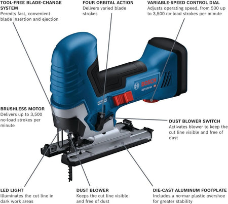 Product infographic of the 18V jig saw with callouts pointing to key features including the tool-free blade-change system, four orbital action settings, variable-speed control dial, brushless motor, integrated LED light, dust blower, and die-cast aluminum footplate with a no-mar plastic overshoe.