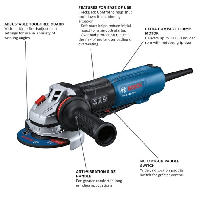 A product feature diagram of the Bosch GWS12-450PBD angle grinder with text labels highlighting its tool-free guard, anti-vibration handle, no lock-on paddle switch, and ultra-compact 11-amp motor.