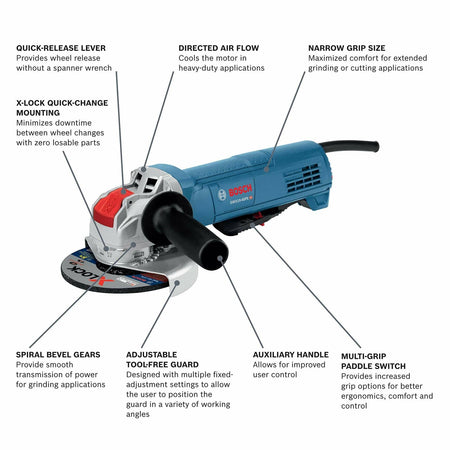Bosch angle grinder with feature labels on a white background